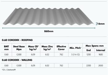 Specification sheet for Metroll 0.60 Corodek® sheet