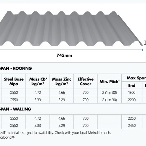 Metrospan® High Strength Square Profile Roofmart